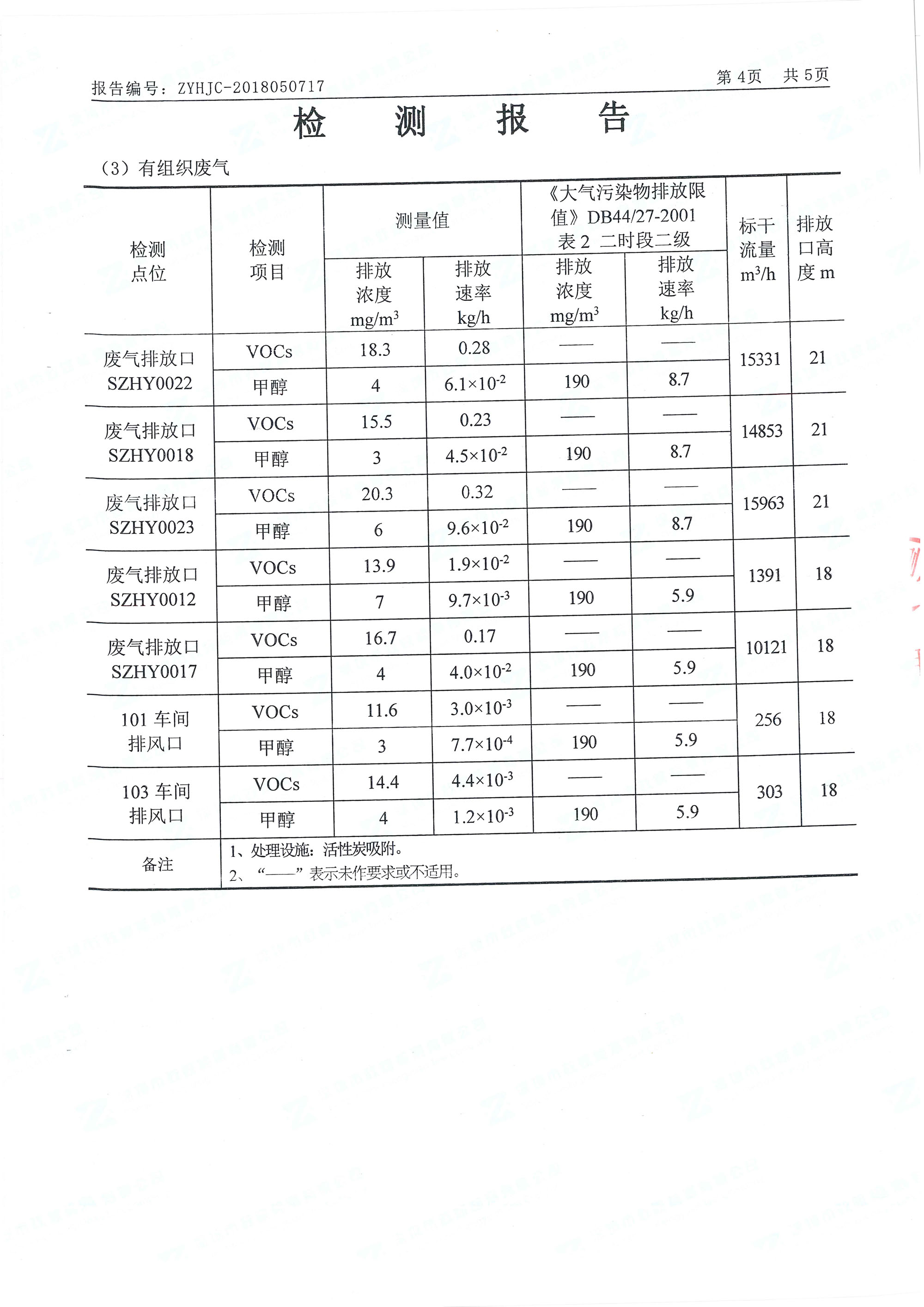 2018翰宇南山总部“三废”检测报告_页面_3