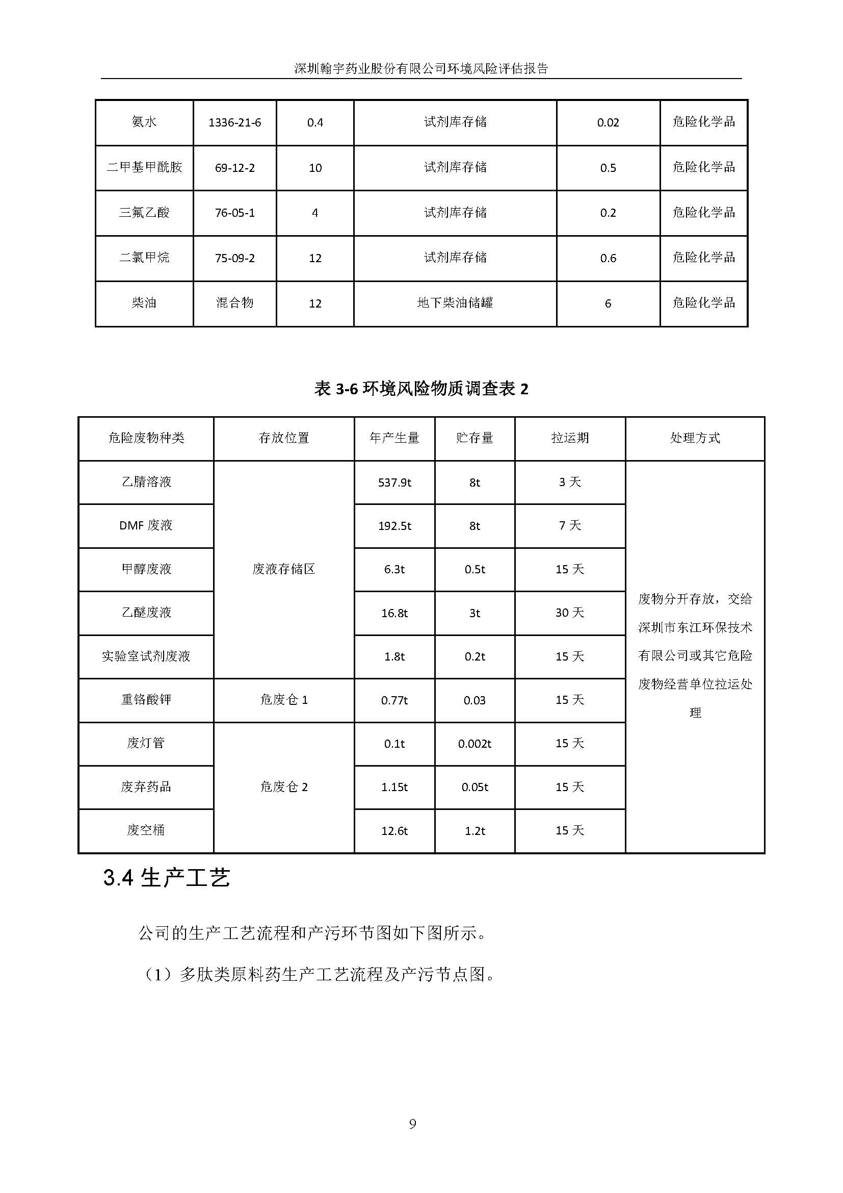 翰宇风险评估报告完整版_页面_10