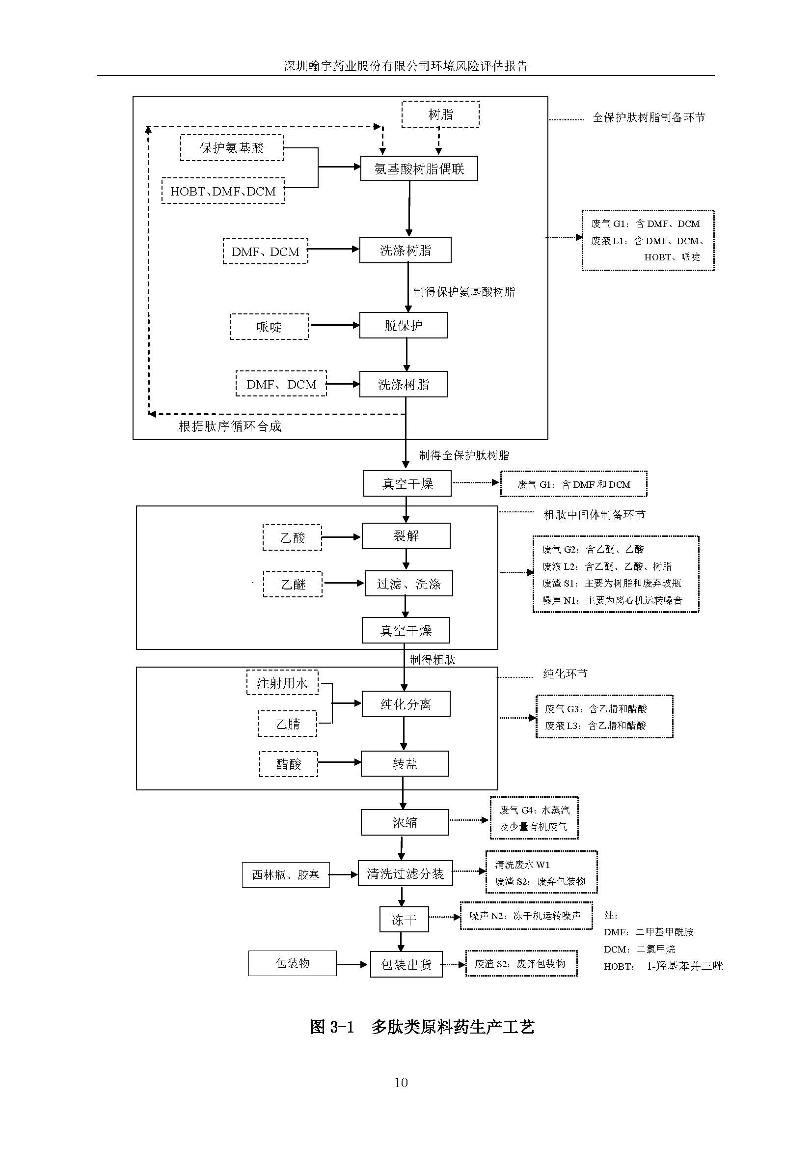 翰宇风险评估报告完整版_页面_11