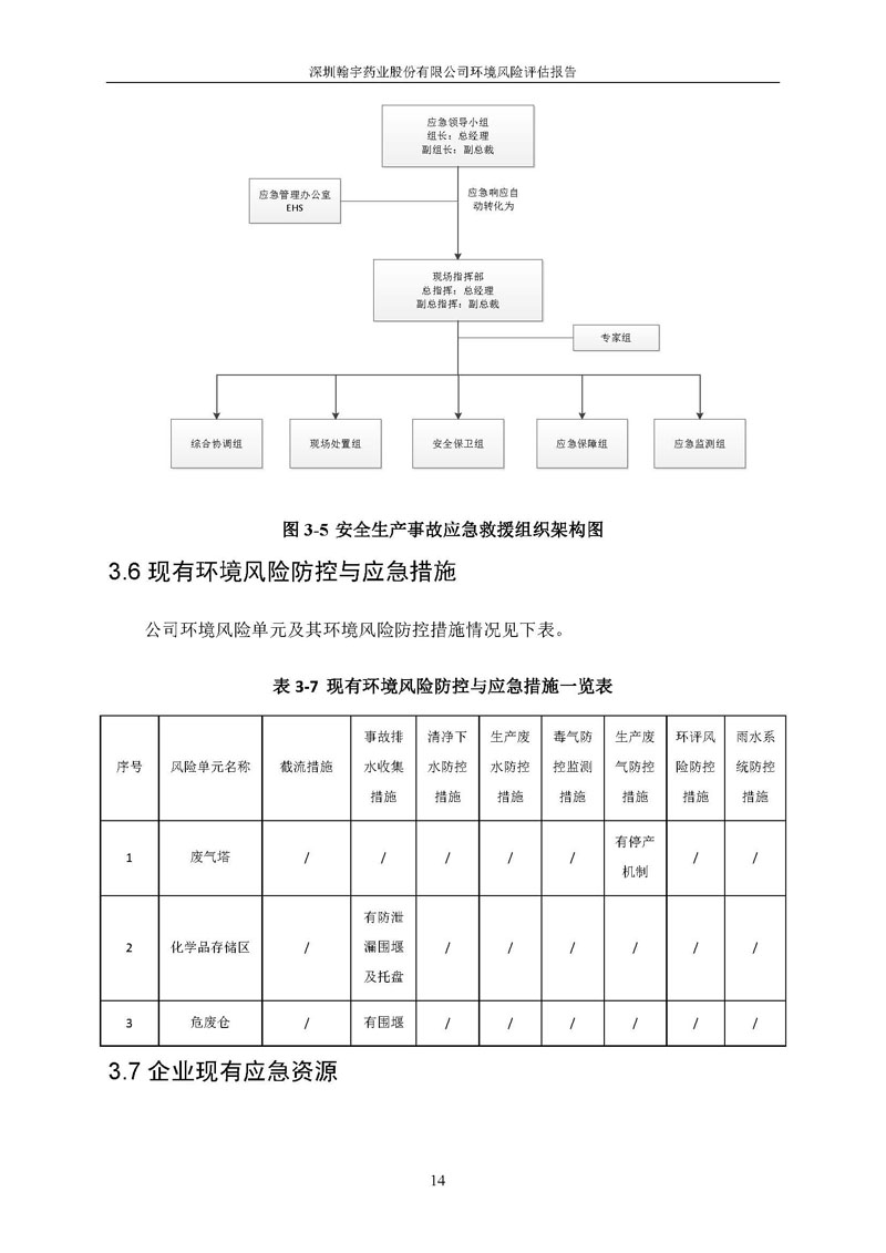 翰宇风险评估报告完整版_页面_15