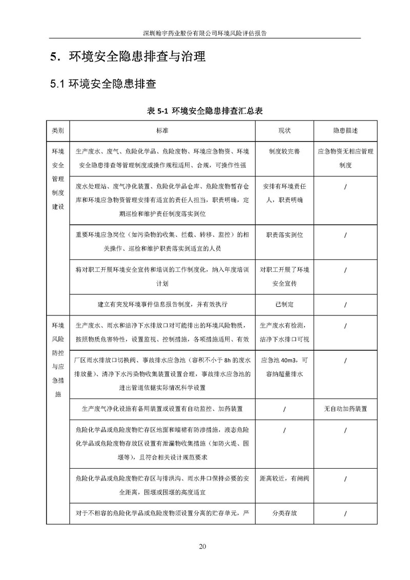 翰宇风险评估报告完整版_页面_21