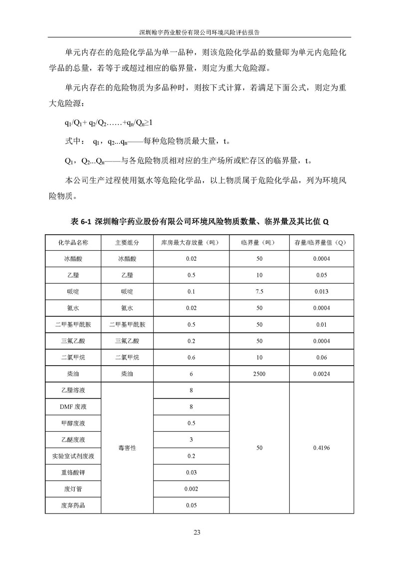 翰宇风险评估报告完整版_页面_24