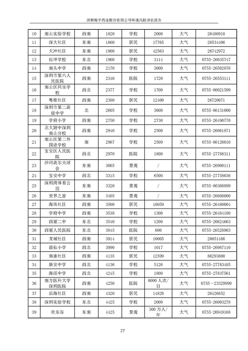 翰宇风险评估报告完整版_页面_28