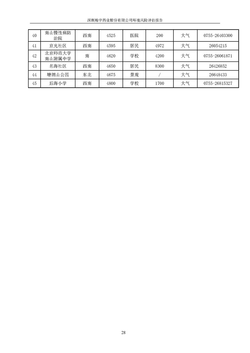 翰宇风险评估报告完整版_页面_29