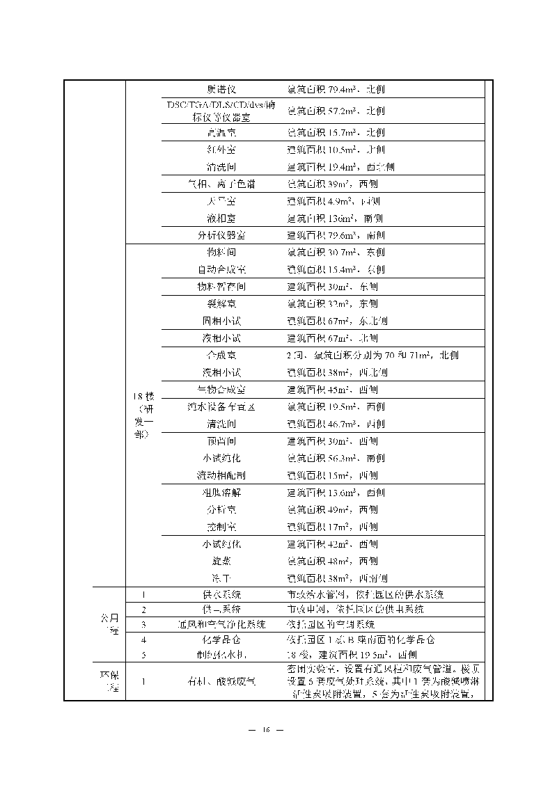 翰宇实验室（龙华）环评报告表（公示稿简化）_页面_18