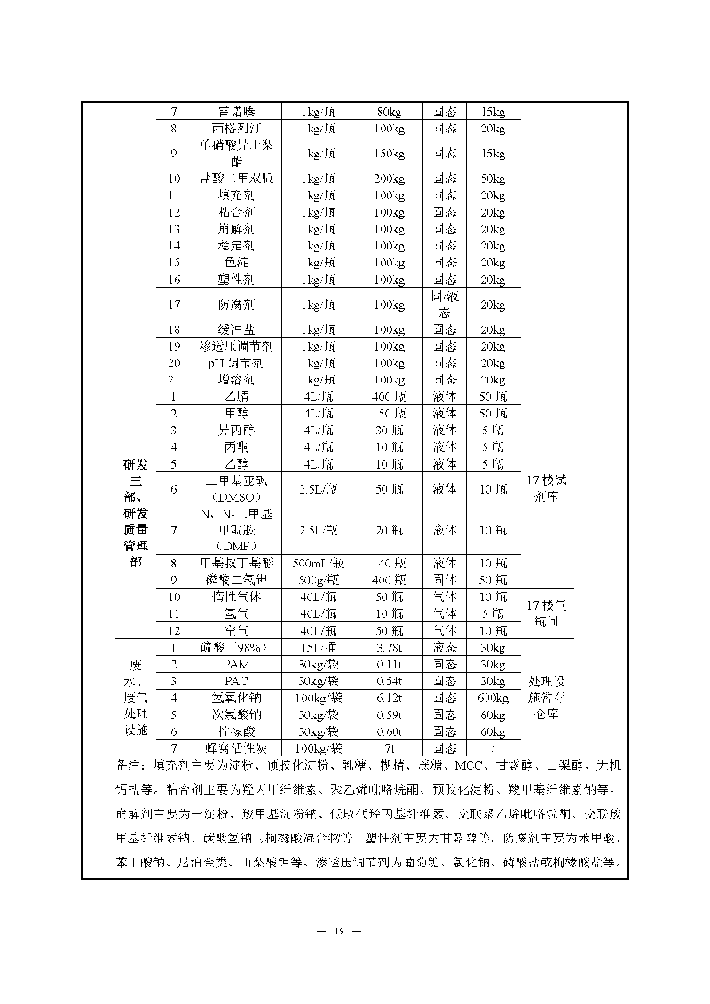 翰宇实验室（龙华）环评报告表（公示稿简化）_页面_21