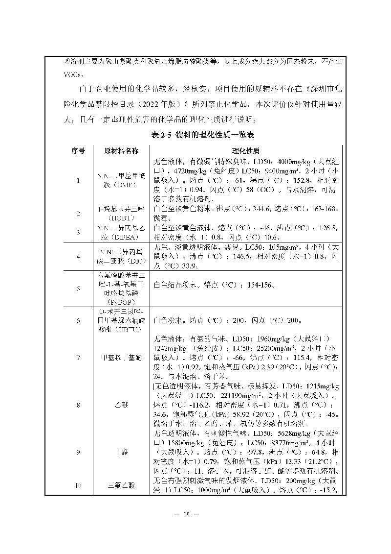 翰宇实验室（龙华）环评报告表（公示稿简化）_页面_22