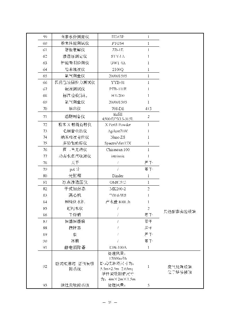 翰宇实验室（龙华）环评报告表（公示稿简化）_页面_27