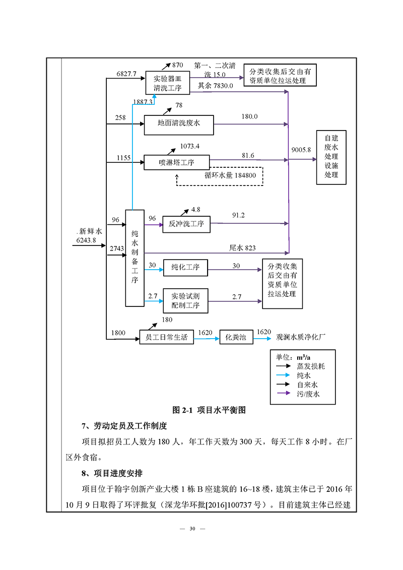 翰宇实验室（龙华）环评报告表（公示稿简化）_页面_32