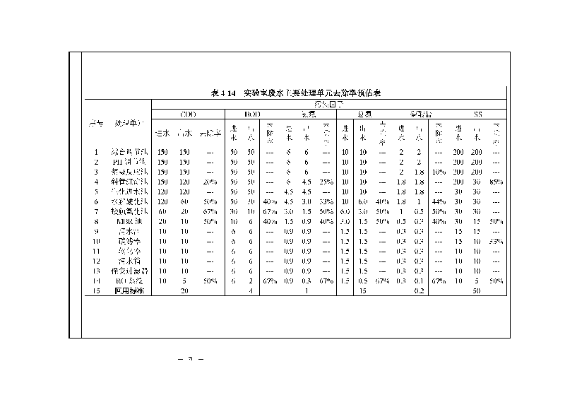 翰宇实验室（龙华）环评报告表（公示稿简化）_页面_73