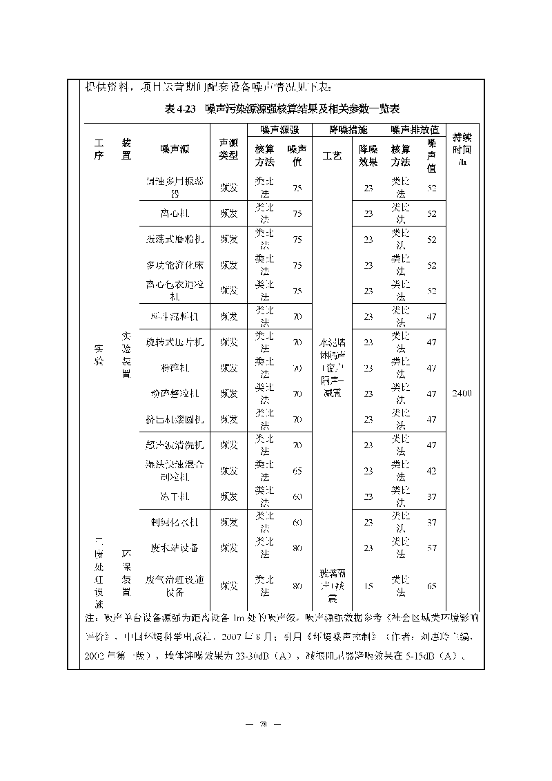 翰宇实验室（龙华）环评报告表（公示稿简化）_页面_80